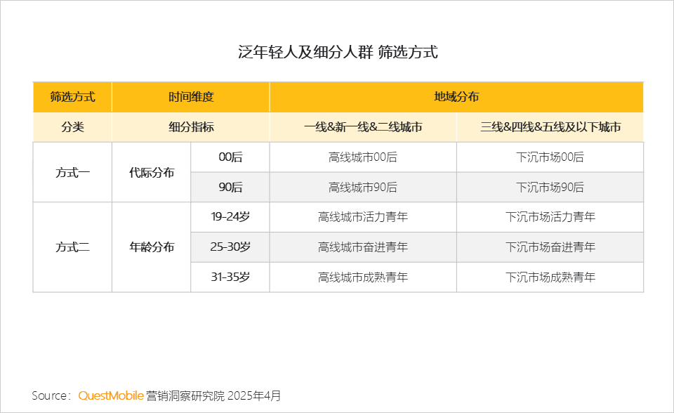 泛年轻人群营销洞察报告