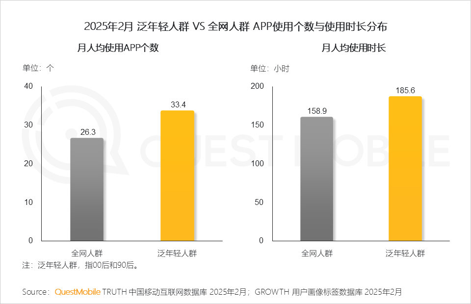 泛年轻人群营销洞察报告