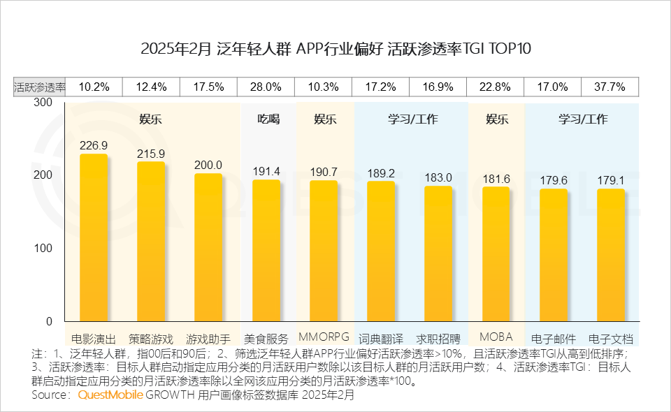 泛年轻人群营销洞察报告