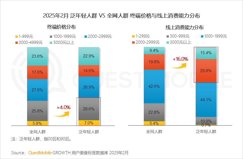 泛年轻人群营销洞察报告