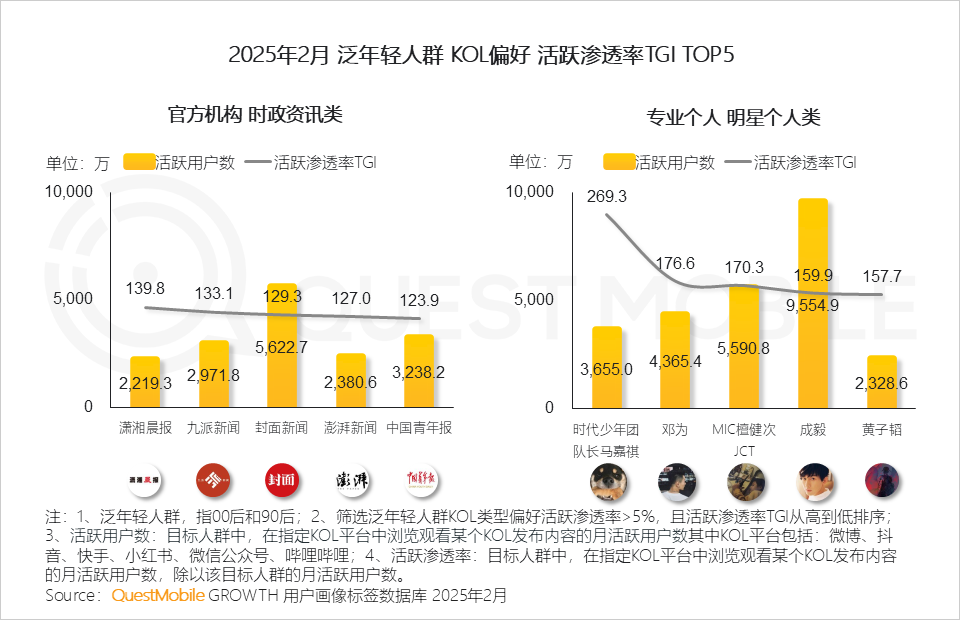 2025泛年轻人群营销洞察报告，理性与放飞并存