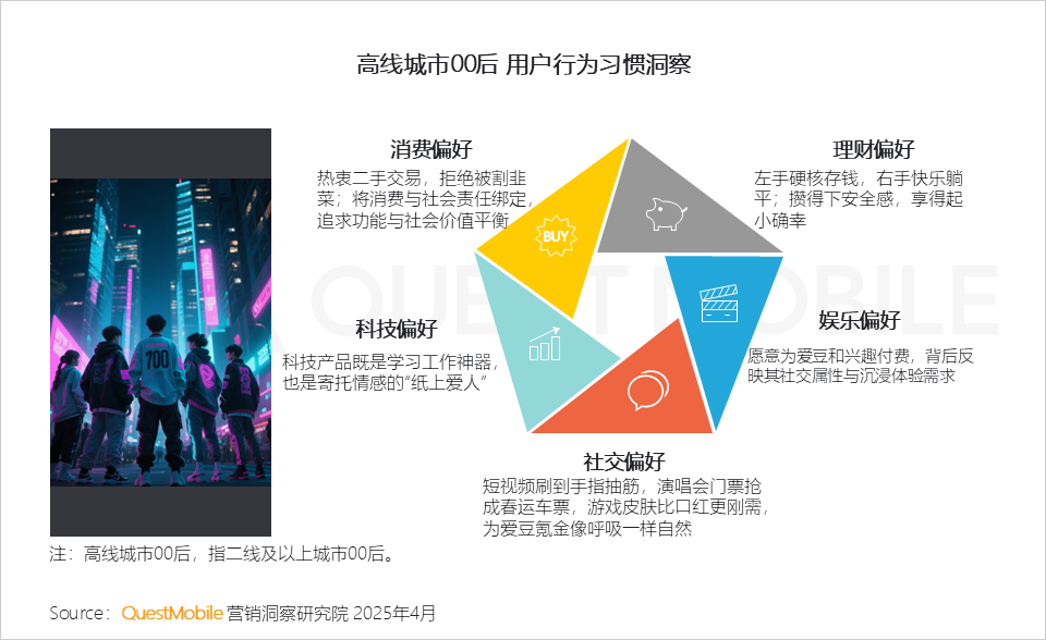2025泛年轻人群营销洞察报告，理性与放飞并存