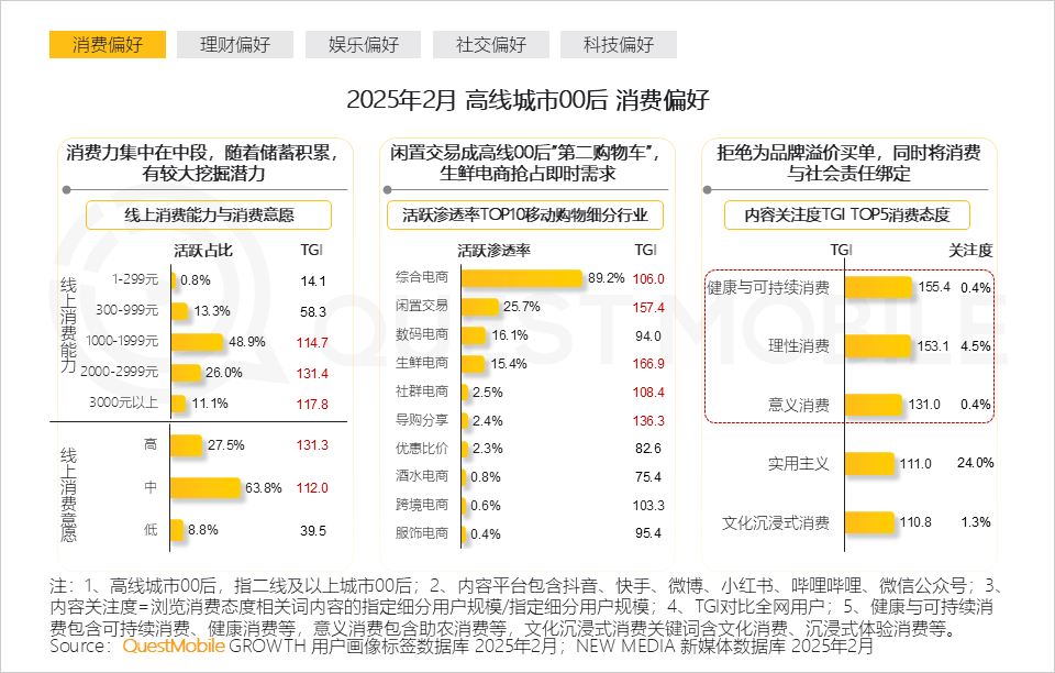 2025泛年轻人群营销洞察报告，理性与放飞并存