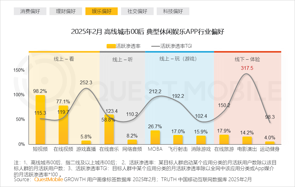 2025泛年轻人群营销洞察报告，理性与放飞并存