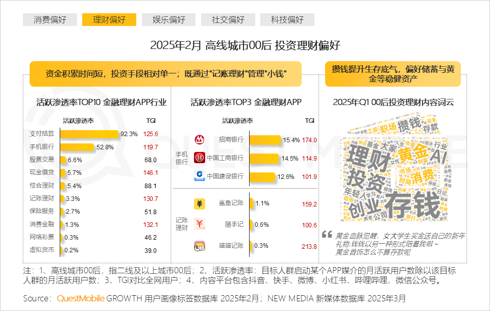 2025泛年轻人群营销洞察报告，理性与放飞并存