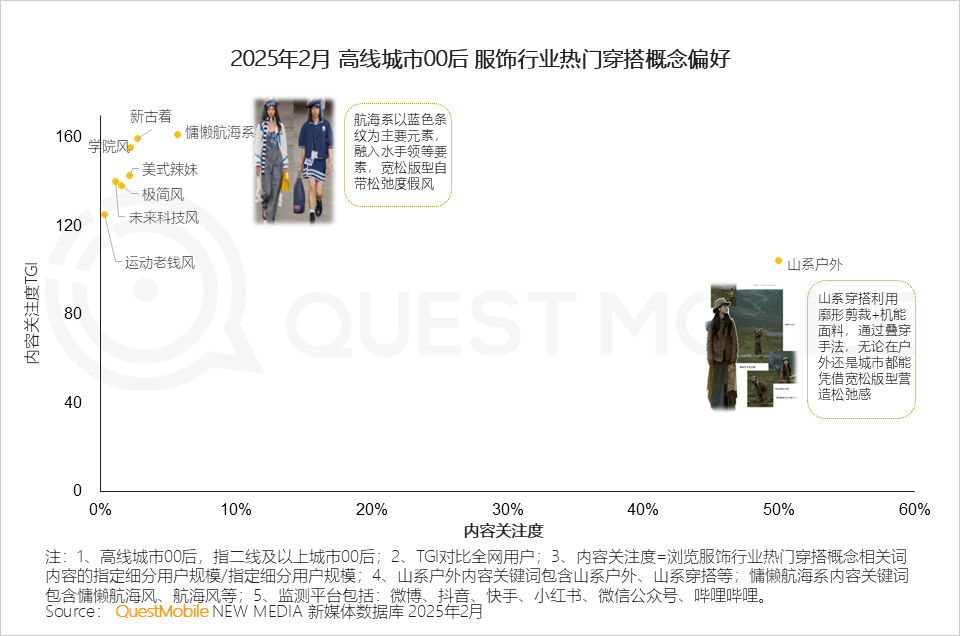 2025泛年轻人群营销洞察报告，理性与放飞并存