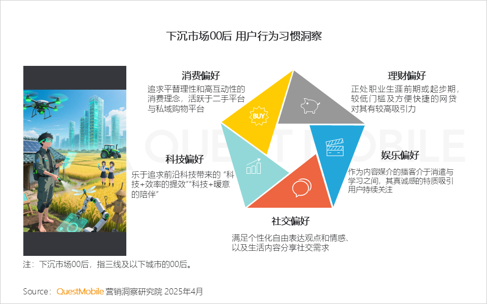 2025泛年轻人群营销洞察报告，理性与放飞并存
