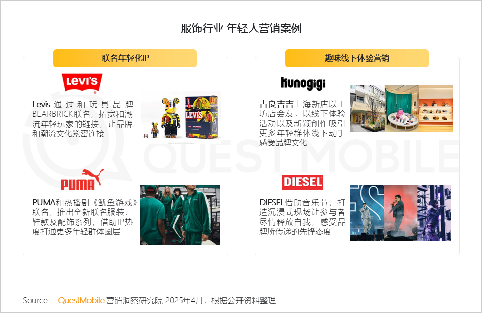 2025泛年轻人群营销洞察报告，理性与放飞并存