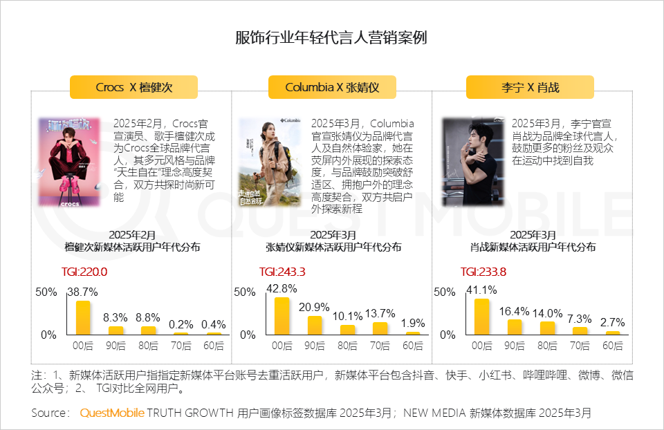 2025泛年轻人群营销洞察报告，理性与放飞并存