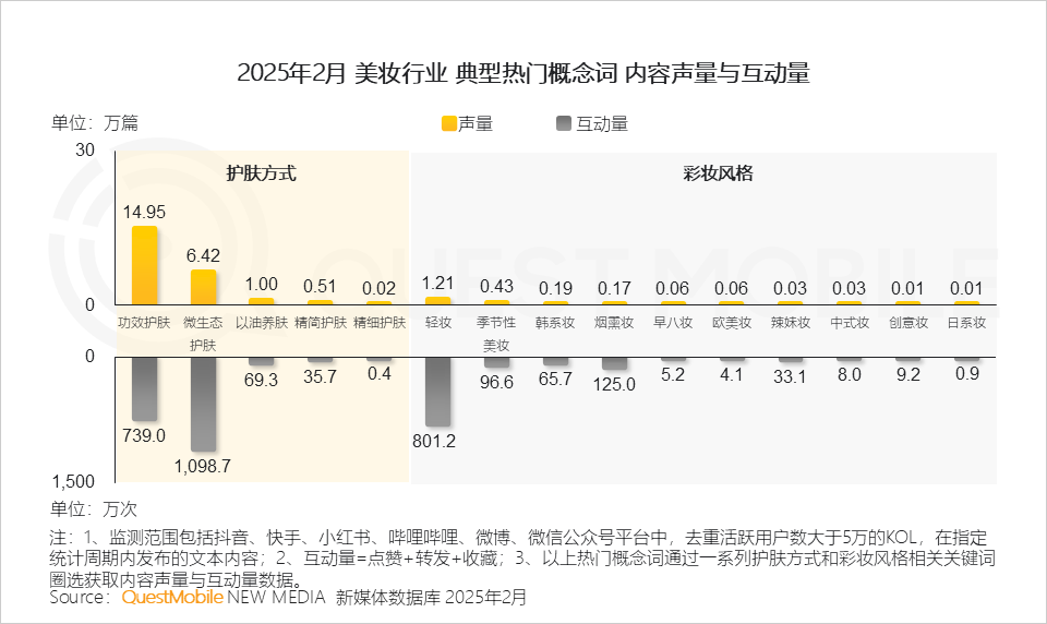 2025泛年轻人群营销洞察报告，理性与放飞并存