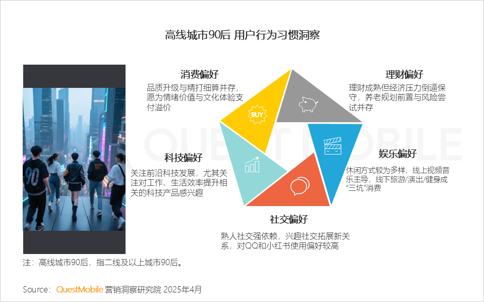 2025泛年轻人群营销洞察报告，理性与放飞并存