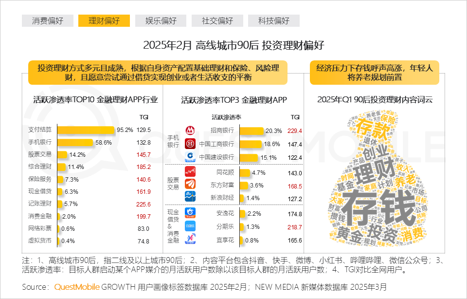 2025泛年轻人群营销洞察报告，理性与放飞并存