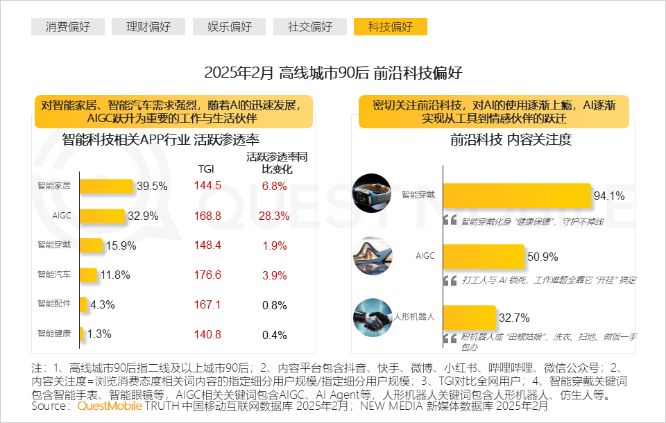 2025泛年轻人群营销洞察报告，理性与放飞并存