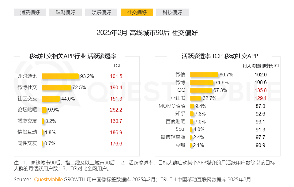 2025泛年轻人群营销洞察报告，理性与放飞并存