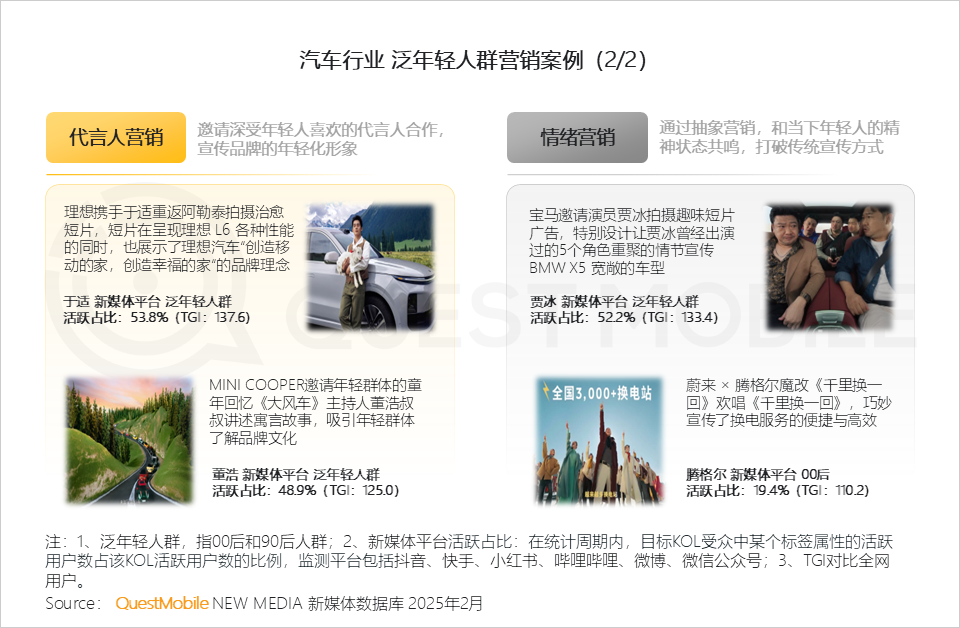 2025泛年轻人群营销洞察报告，理性与放飞并存