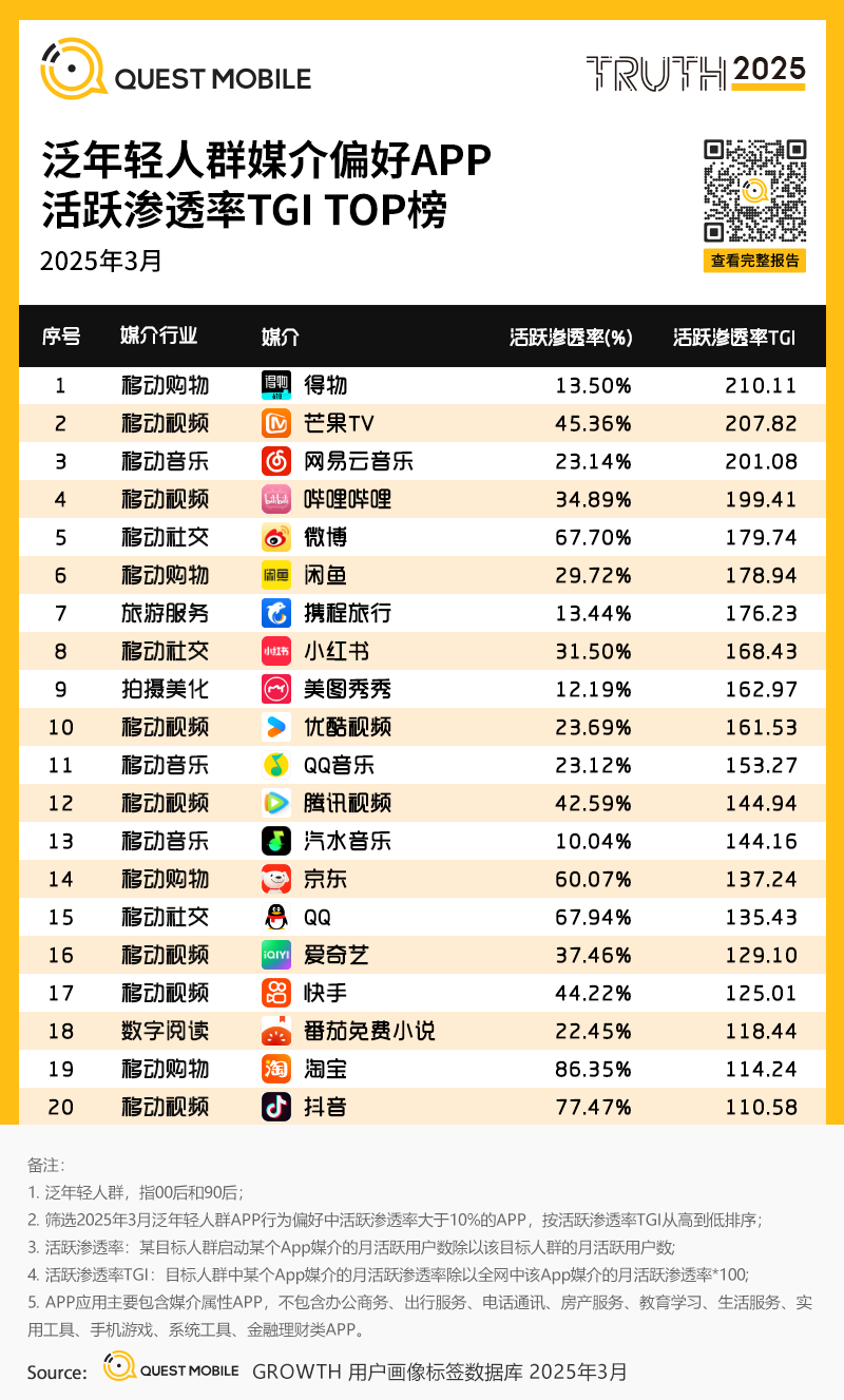 2025泛年轻人群营销洞察报告，理性与放飞并存