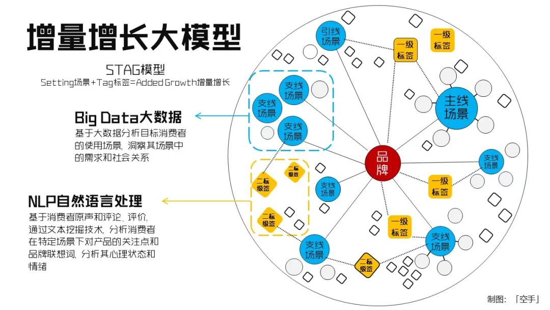 我把增量增长大模型迭代到2.0了！