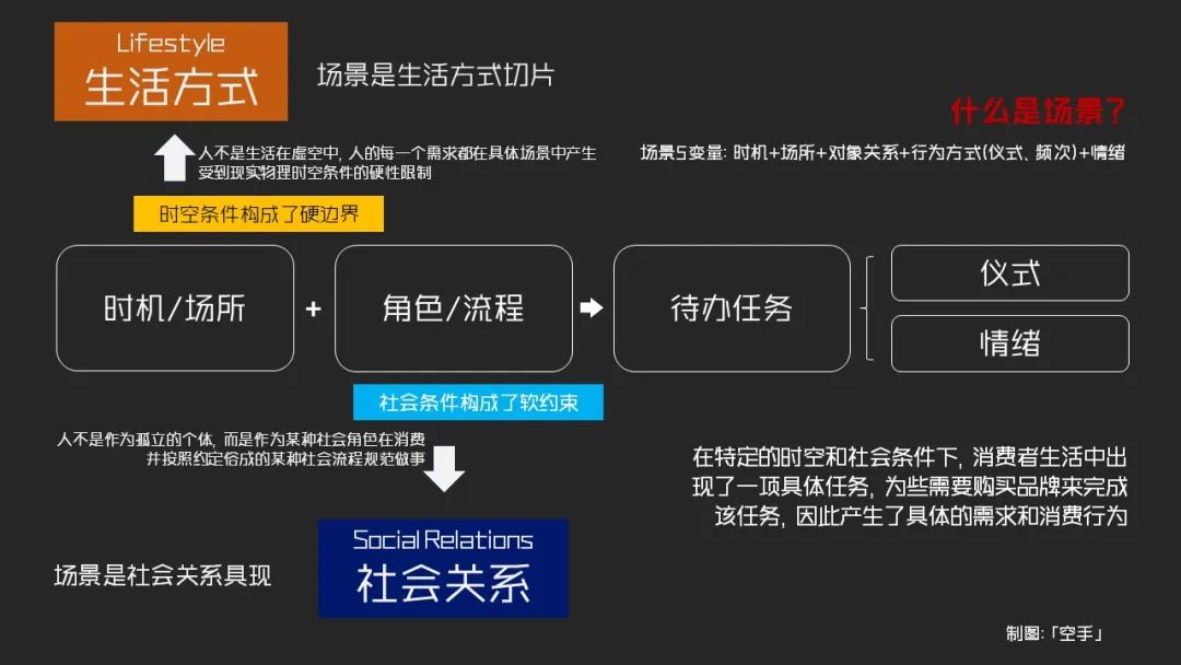 我把增量增长大模型迭代到2.0了！