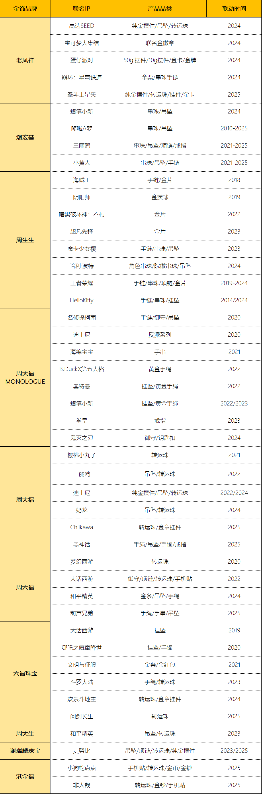 黄金谷子二次元市场销售策略解析