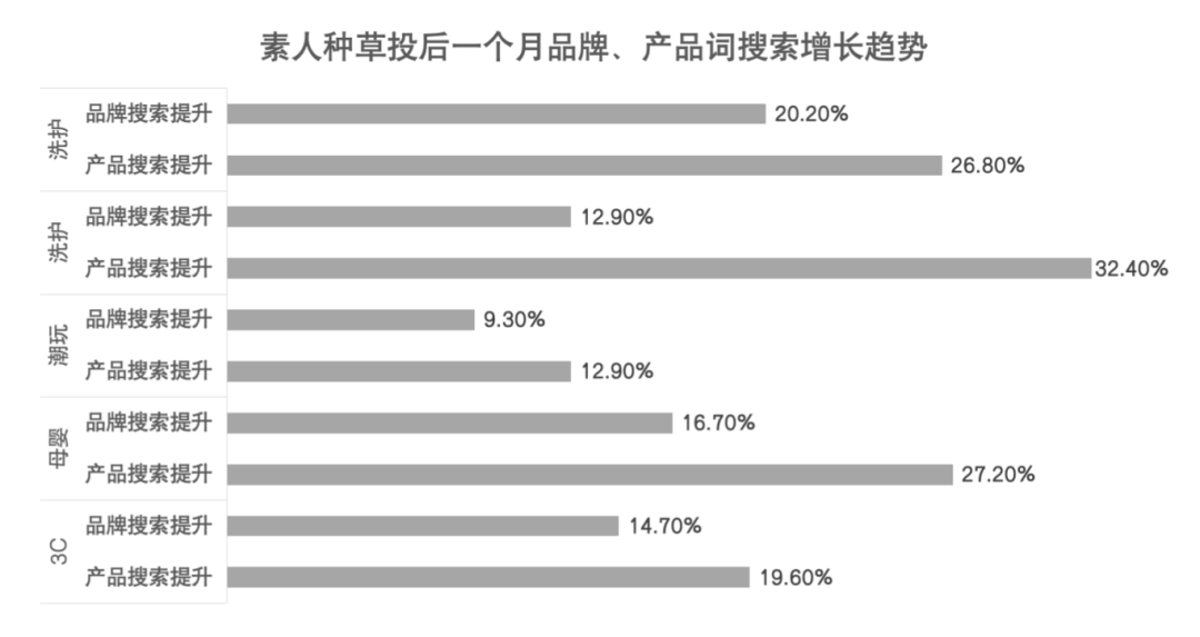 小红书，种草，素人，方法论
