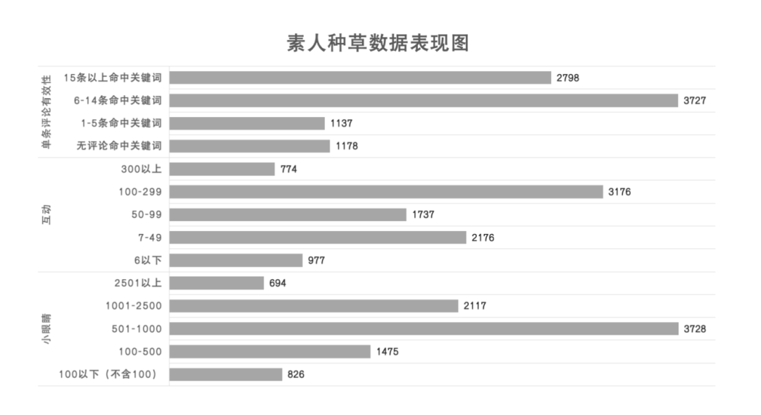 小红书，种草，素人，方法论