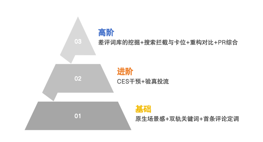小红书，种草，素人，方法论