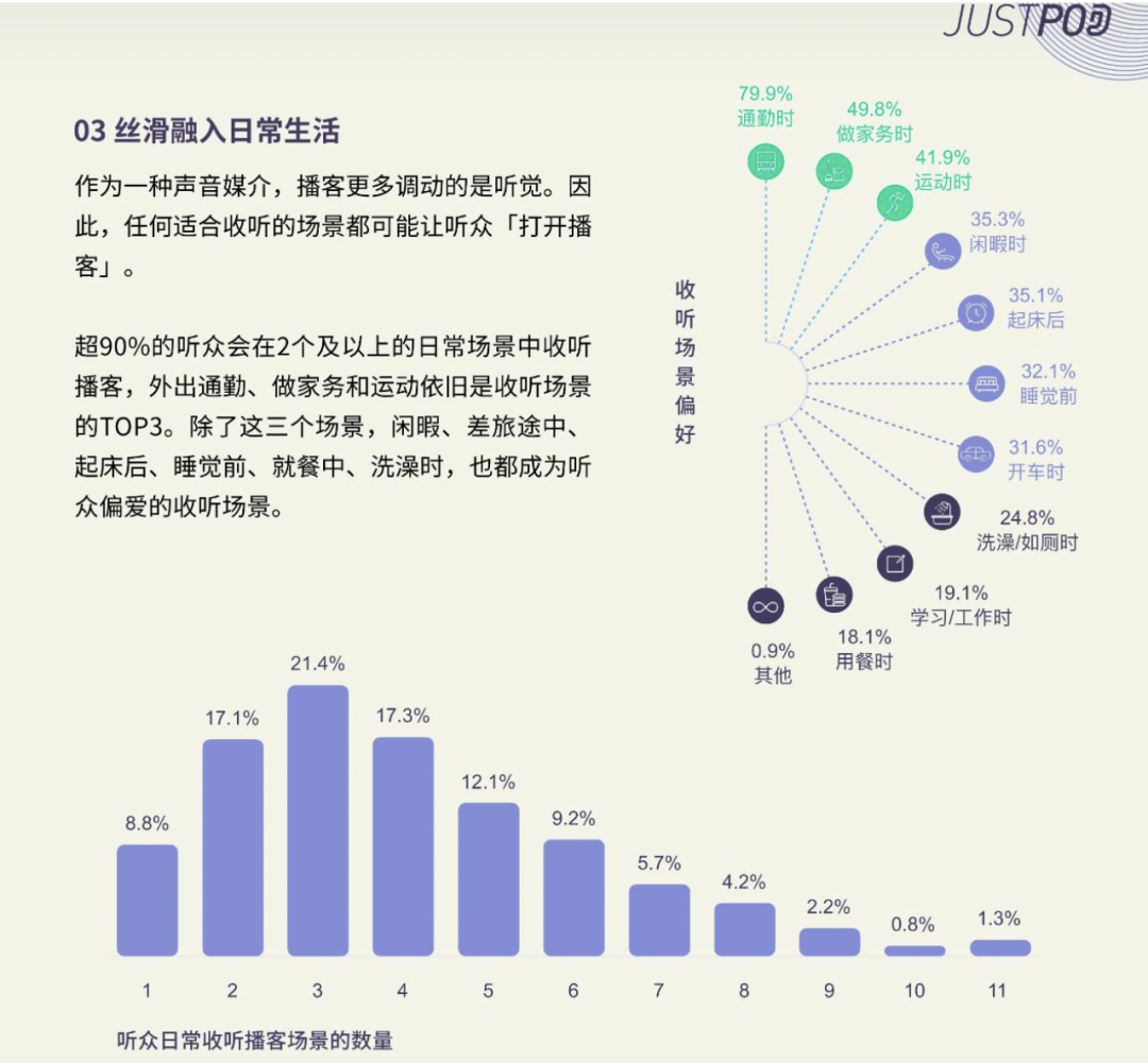 中文播客现状：小众市场与商业变现困境