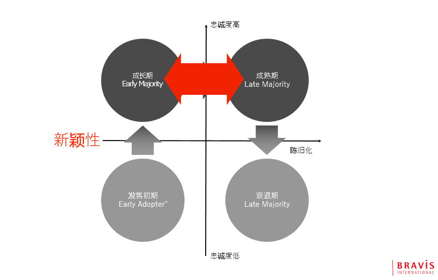 食饮爆品，设计营销