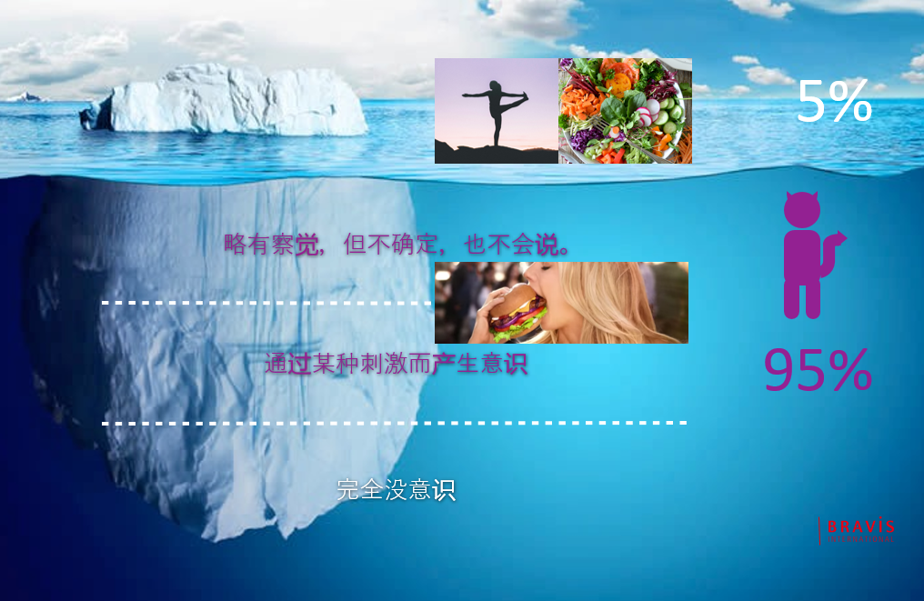 食饮爆品，设计营销