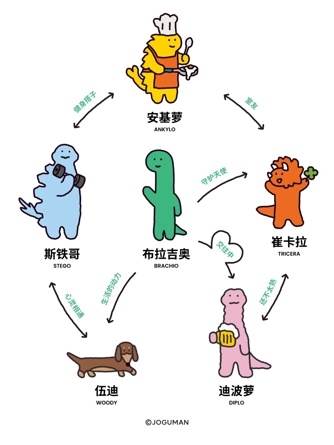 JOGUMAN，IP，运营
