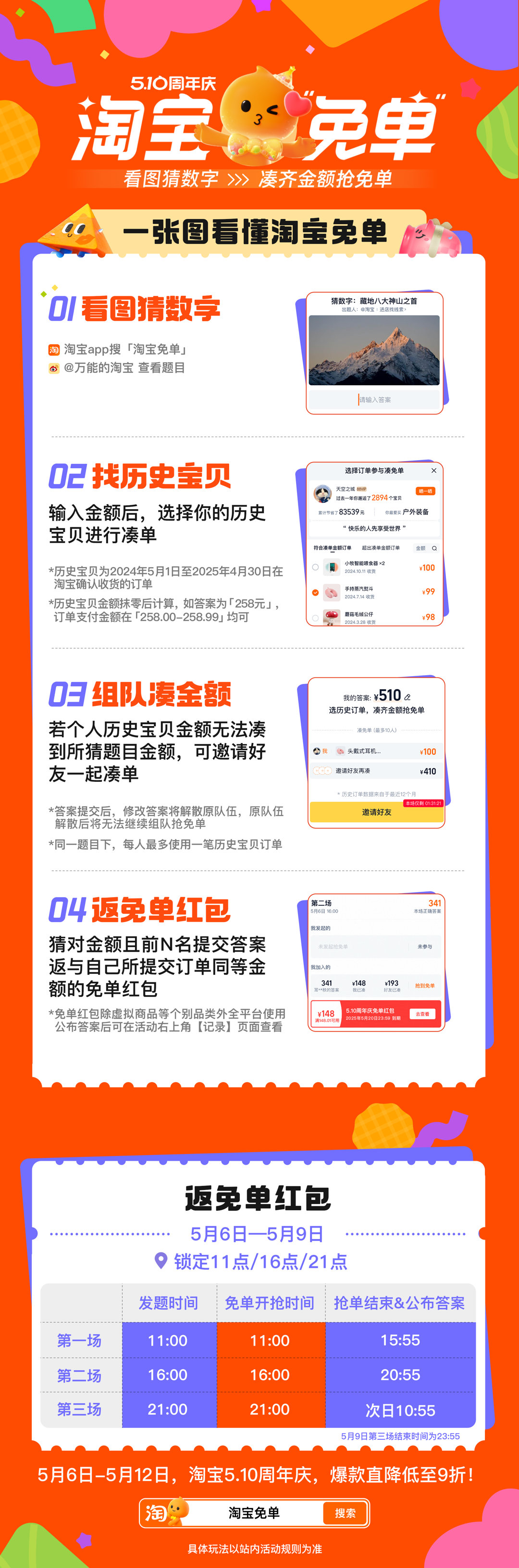 热点，淘宝，社会化，免单