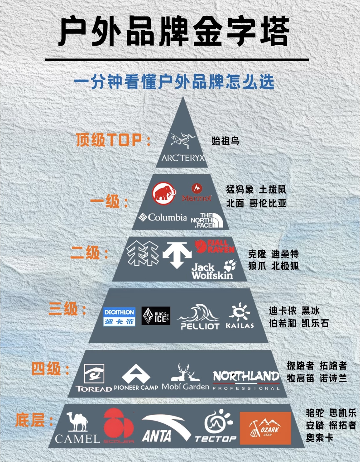 北面，一个户外圈的潮流老炮儿