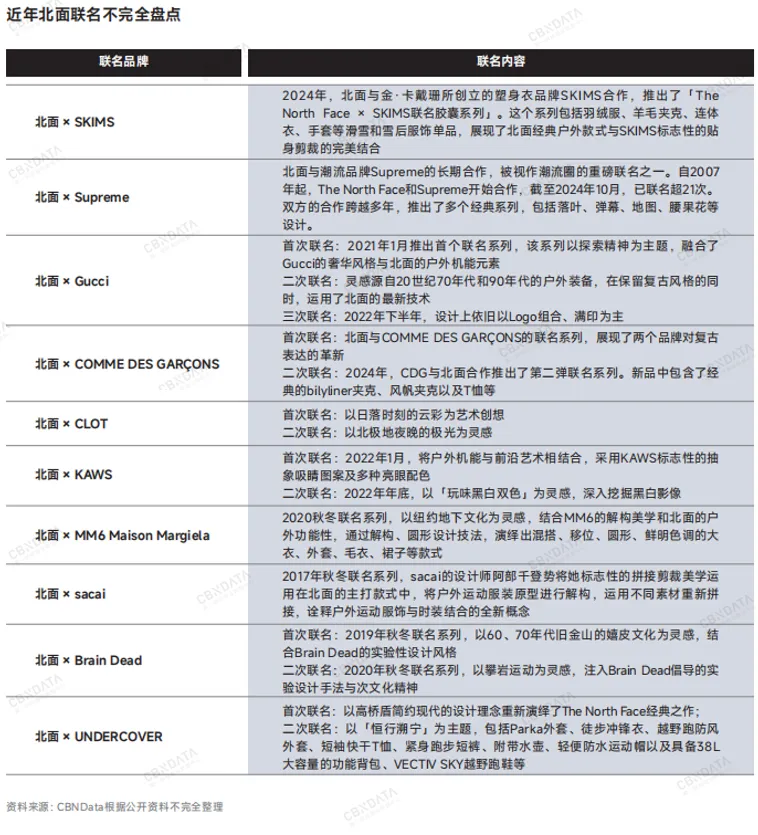北面，一个户外圈的潮流老炮儿