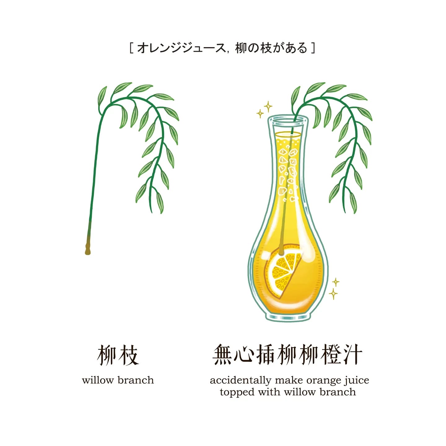 创意，生活