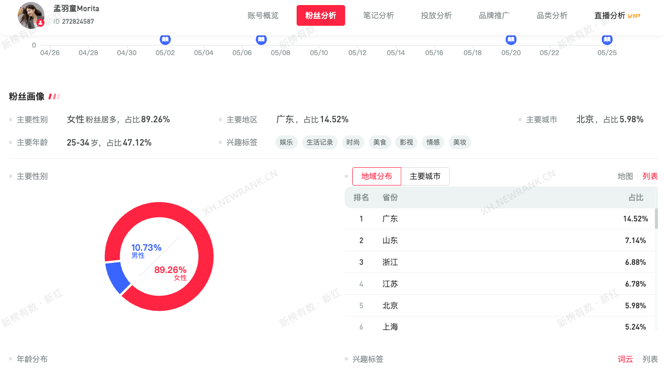 格力，董明珠，观点洞察