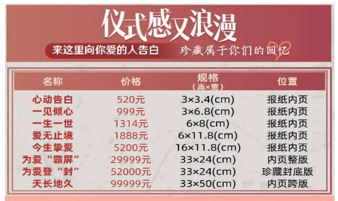 年轻人 纪念品 消费 