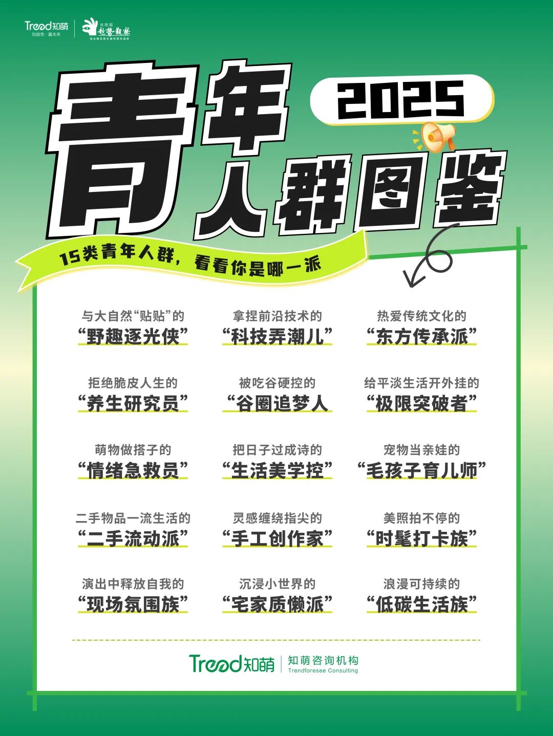 知萌，《2025青年人群图鉴》，趋势，青年节