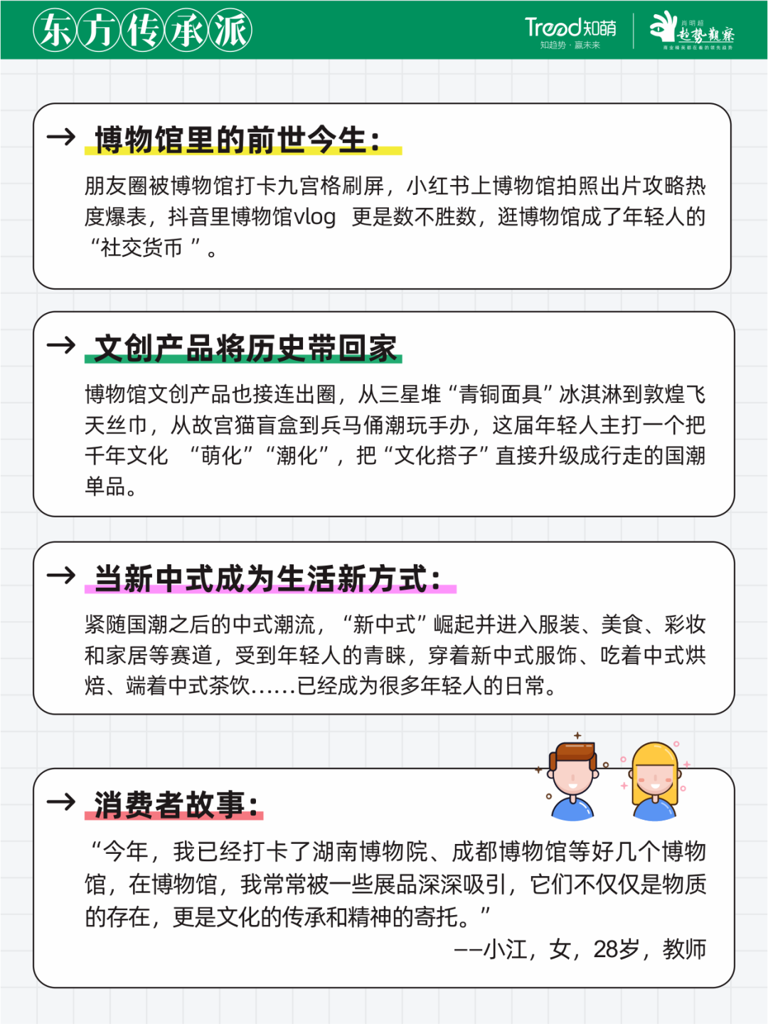 知萌，《2025青年人群图鉴》，趋势，青年节