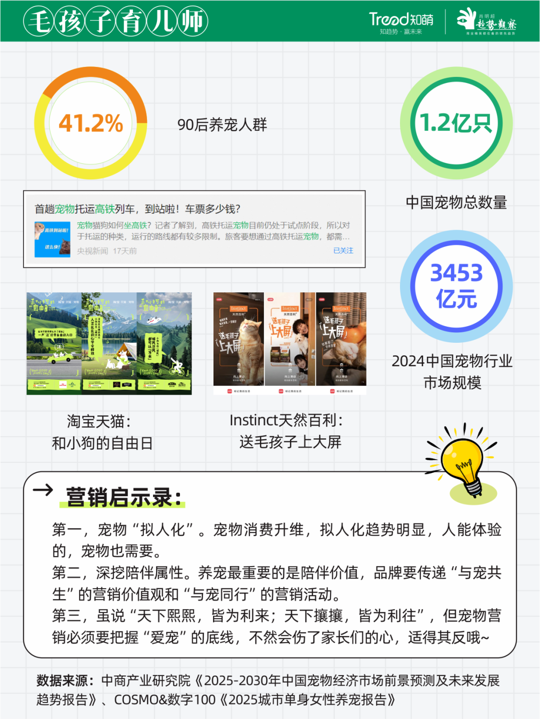 《2025青年人群图鉴》，测测你是哪种青年
