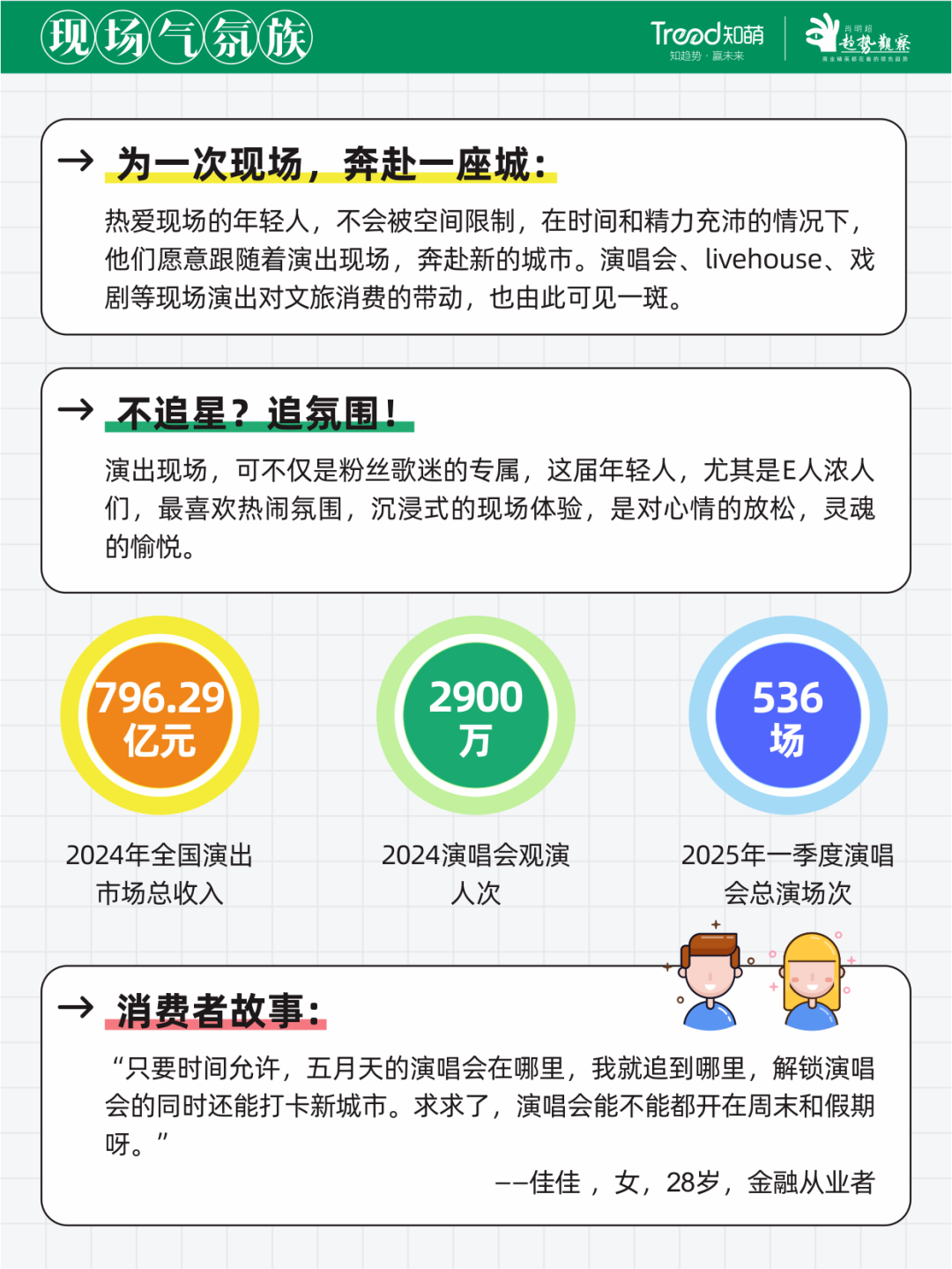 《2025青年人群图鉴》，测测你是哪种青年