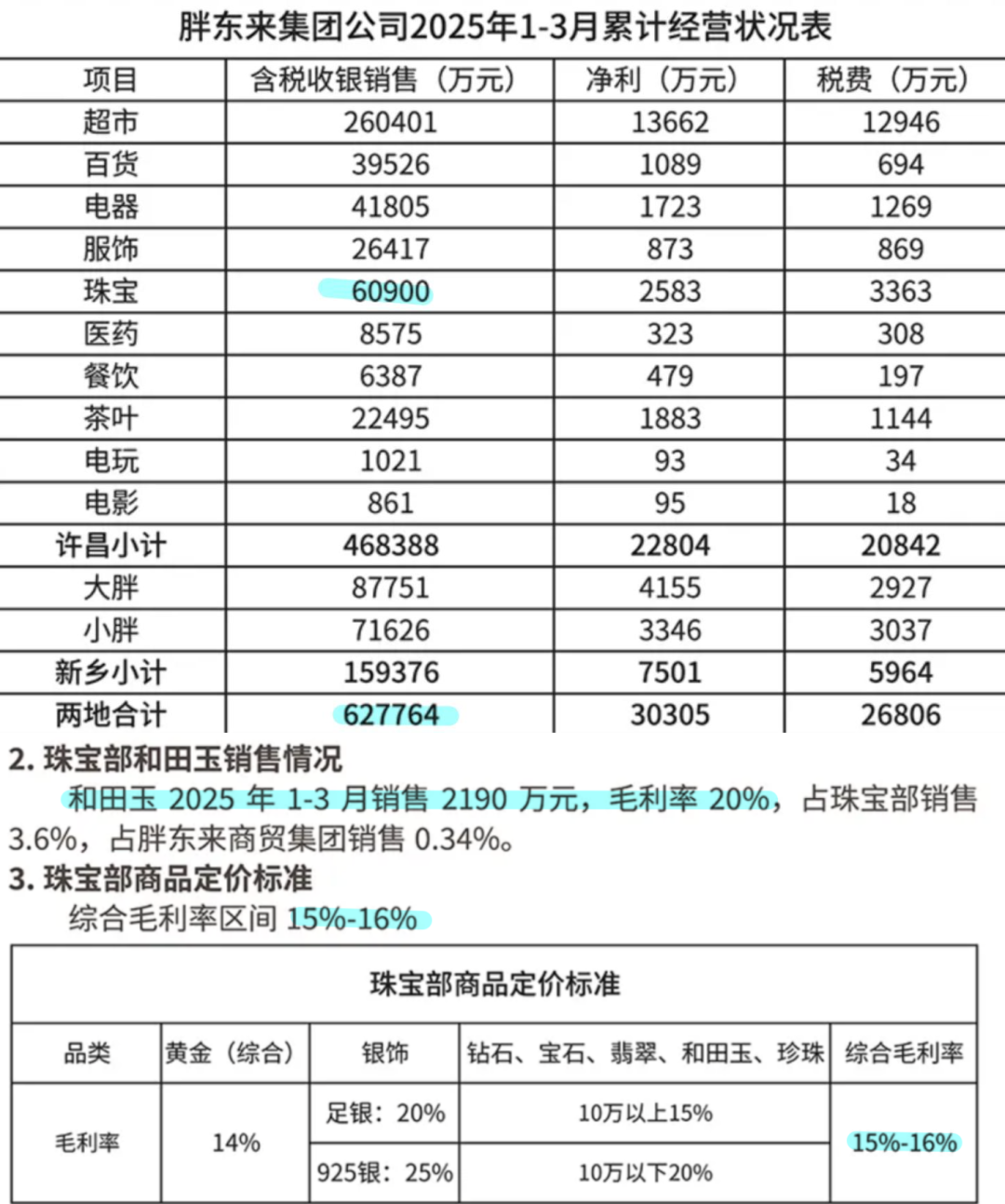 胖东来卖玉石被质疑暴利，为什么每次的都能“反转”再疯抢