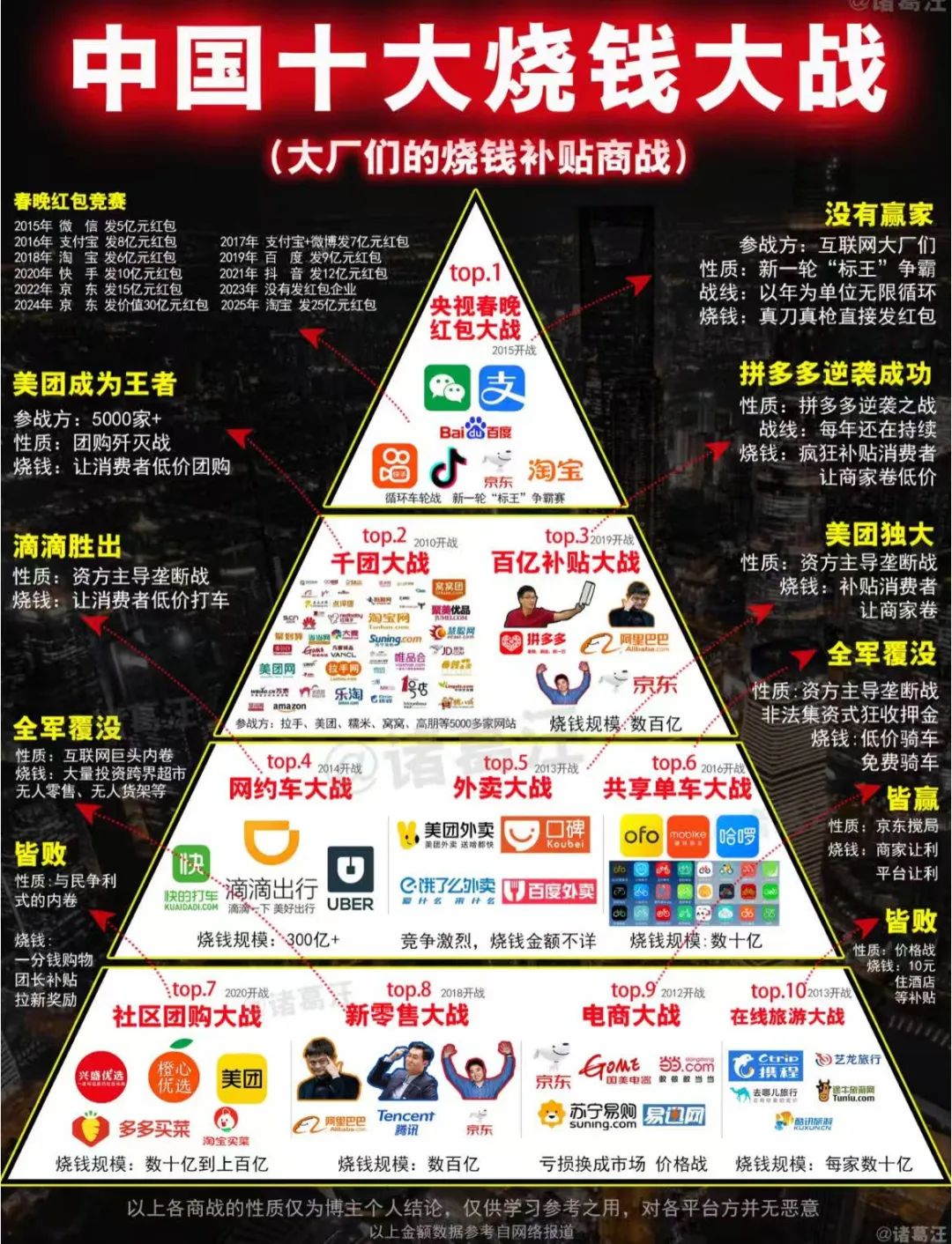 外卖商战不要停！奶茶爱好者成最大赢家