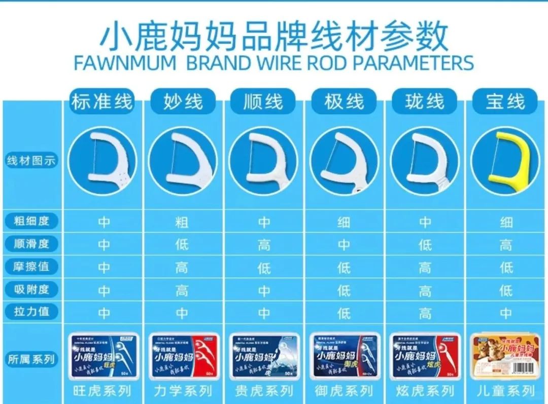 小鹿妈妈牙线的包装设计吐槽