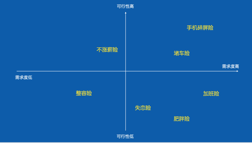 策划输出，方法论