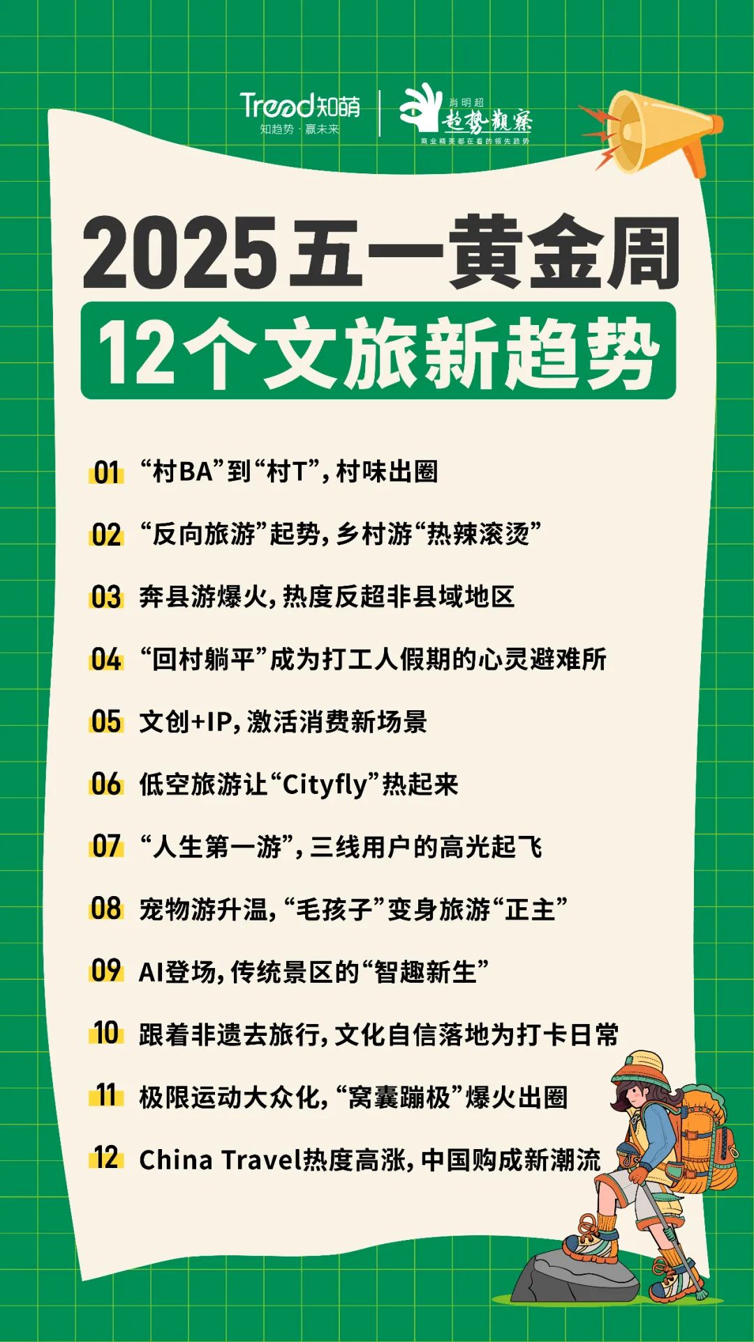 五一，趋势，报告