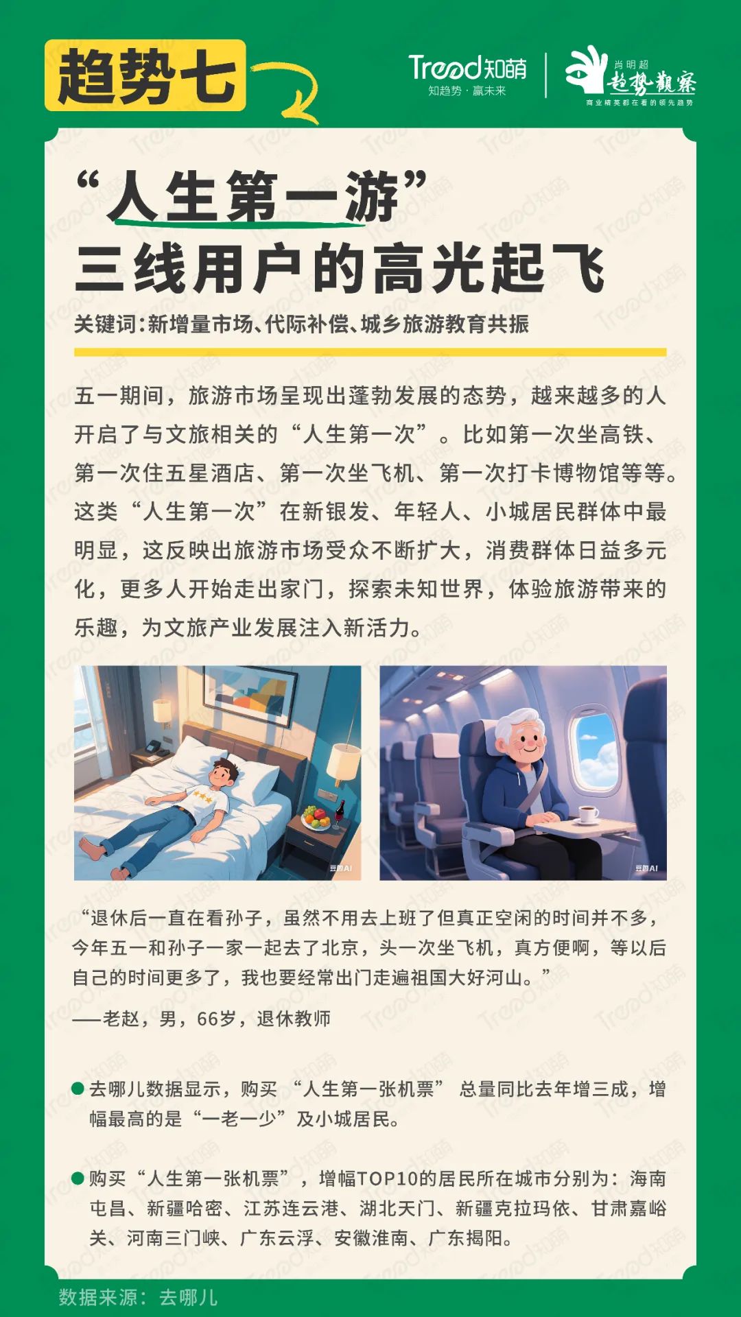 五一，趋势，报告