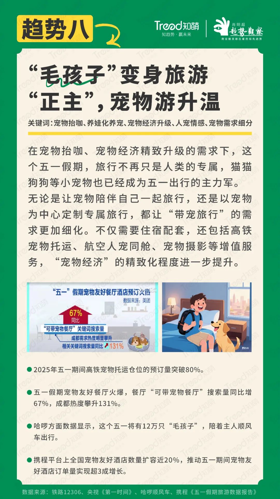 五一，趋势，报告