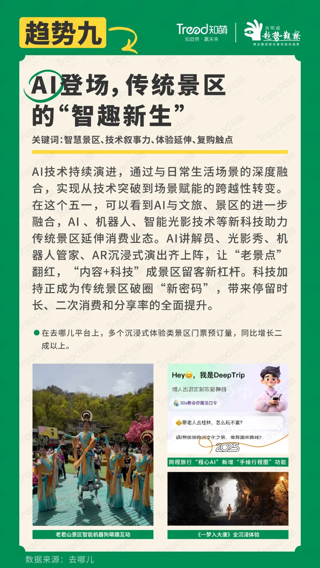 五一，趋势，报告