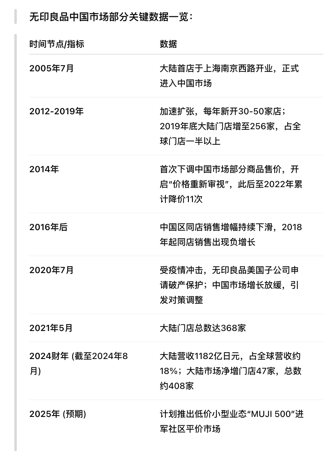 观点洞察，无印良品，营销，方法论