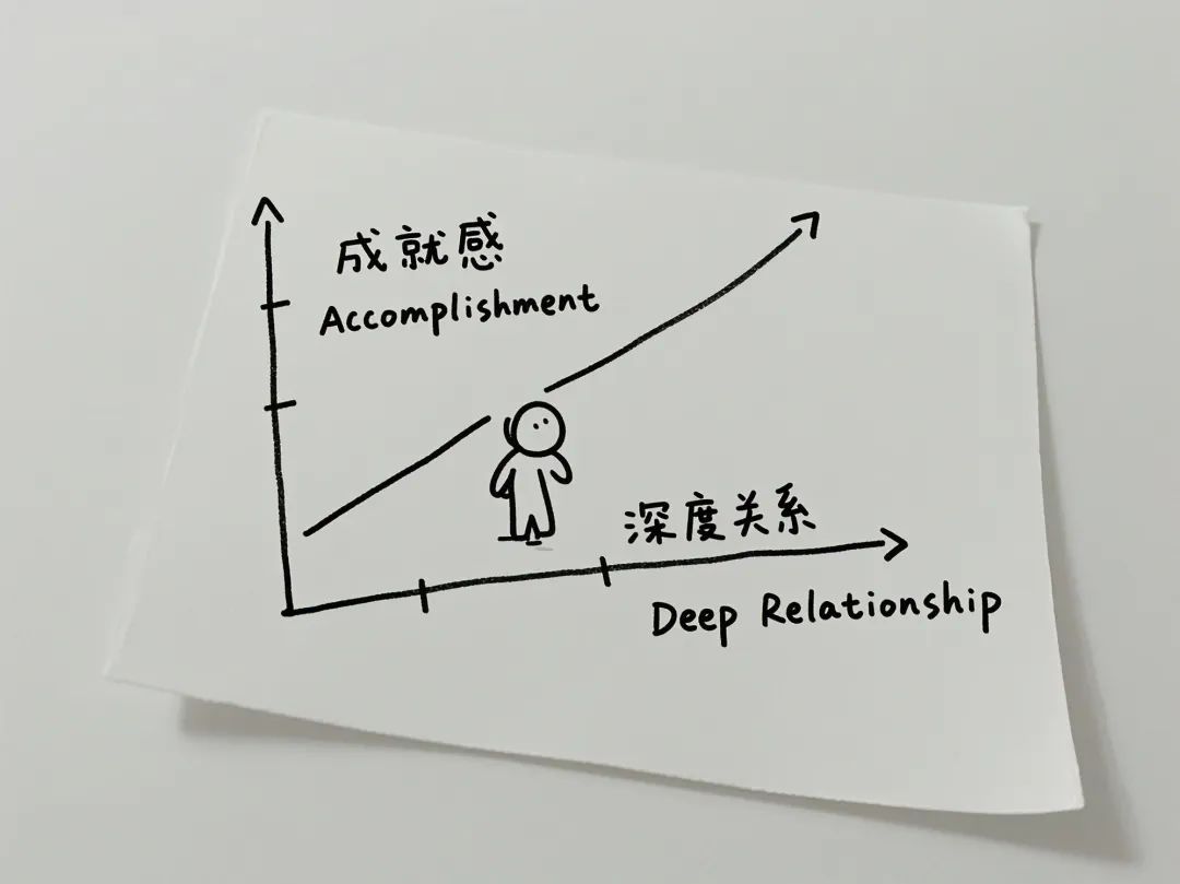 踩过坑撞过墙，创业第7年我的使命有了回响